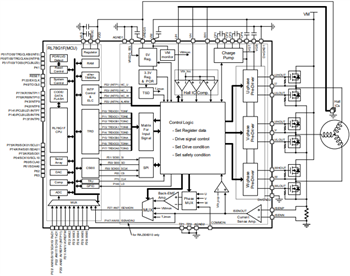 Block Diagram - Renesas Electronics RAJ30610x Motor Control ICs